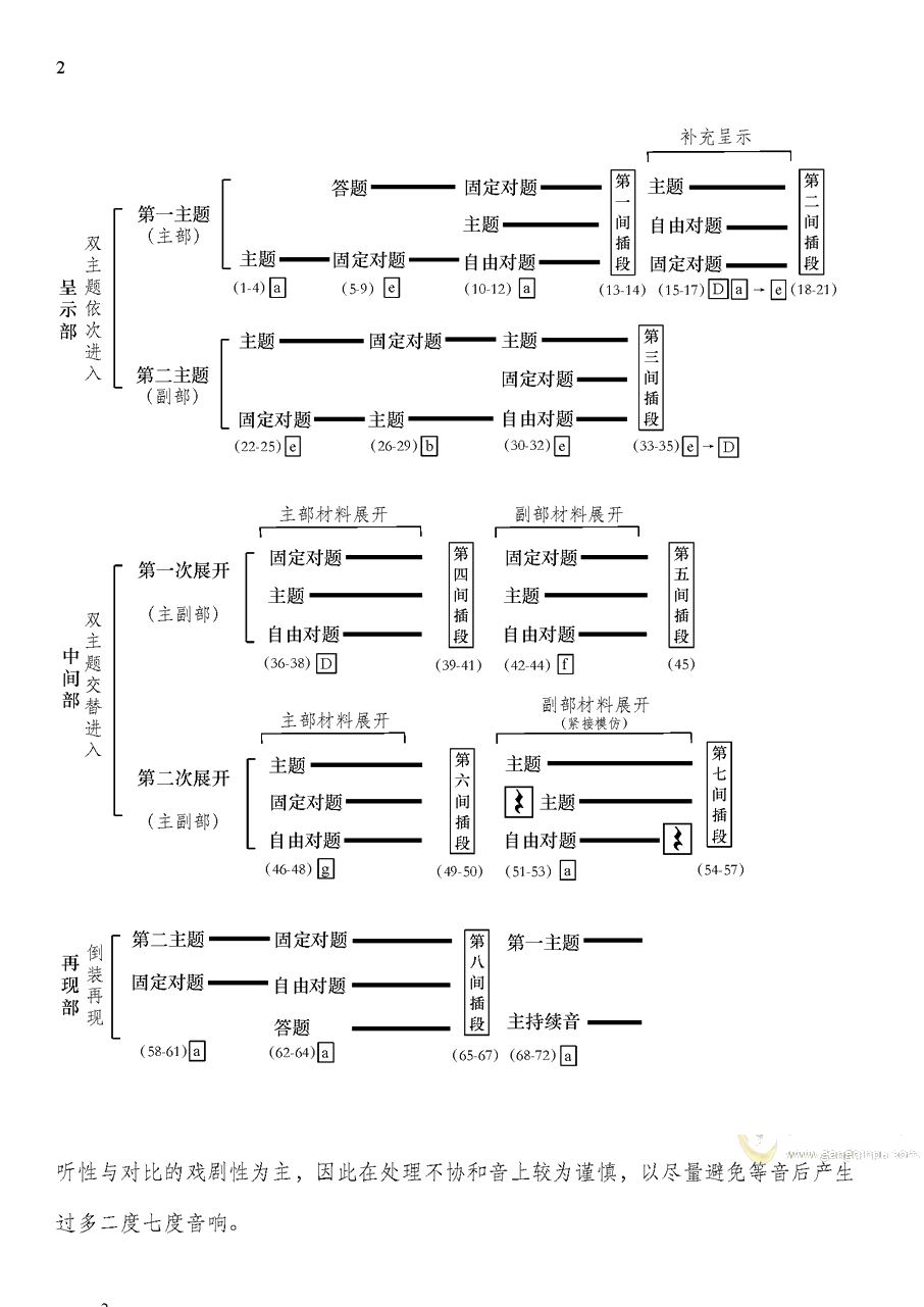 大型双主题赋格曲
