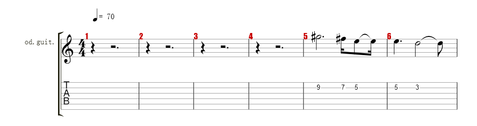 Overdriven Guitar