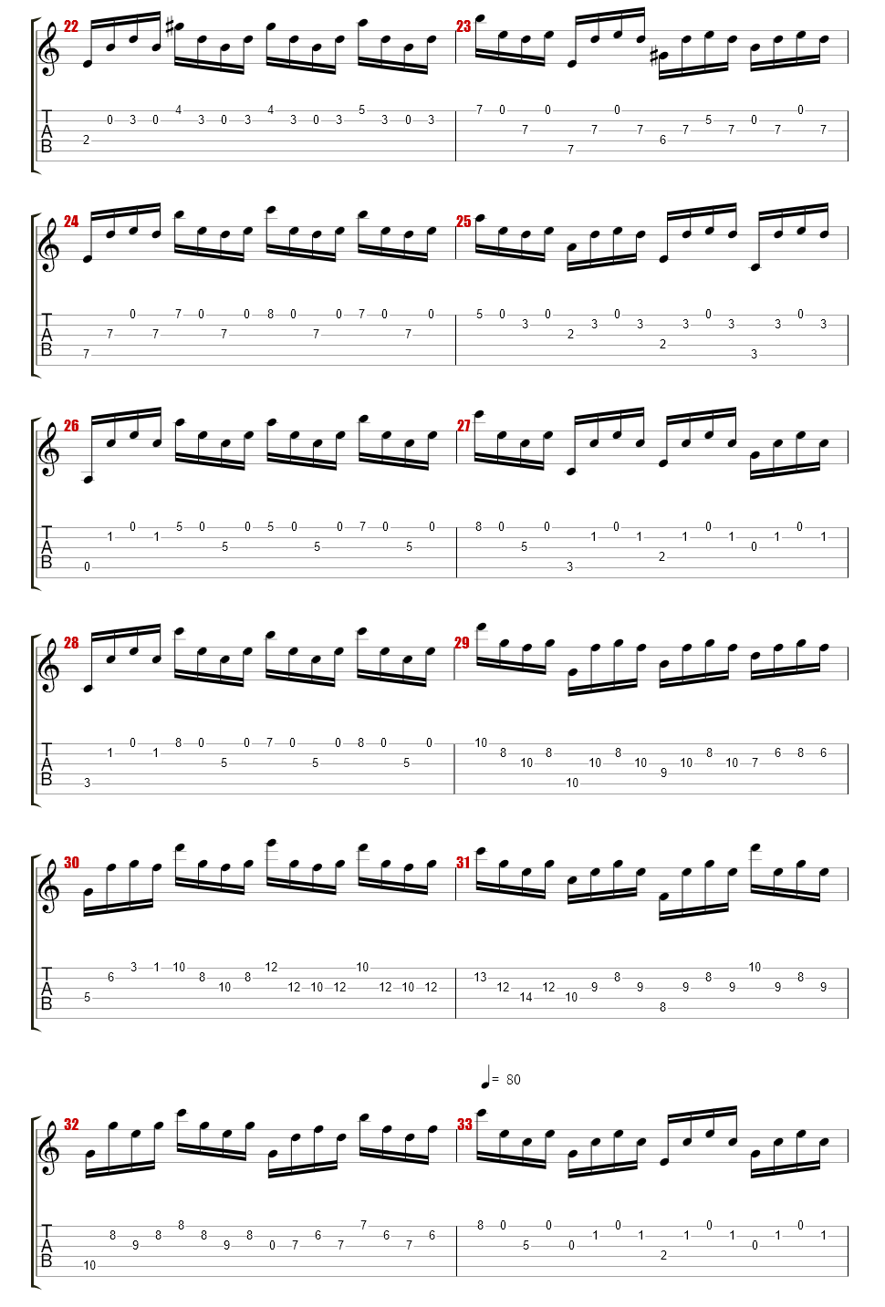 Aguado, Dionso - Study in A minor