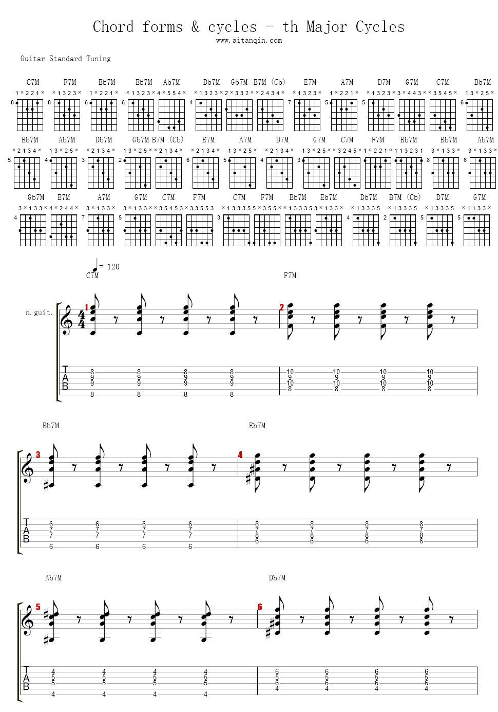 Chord forms & cycles - th Major Cycles