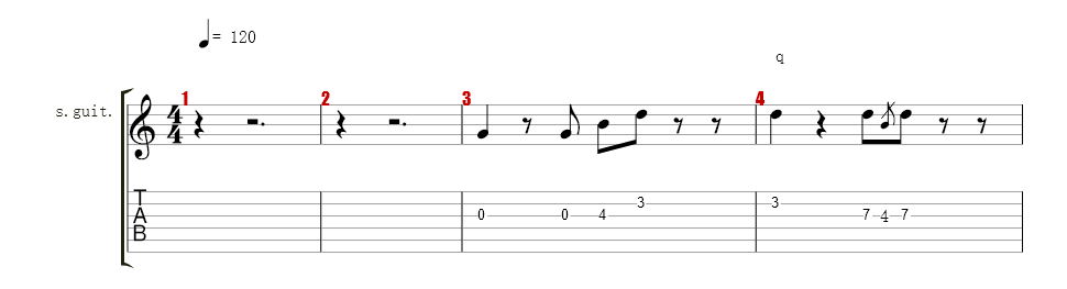 malody