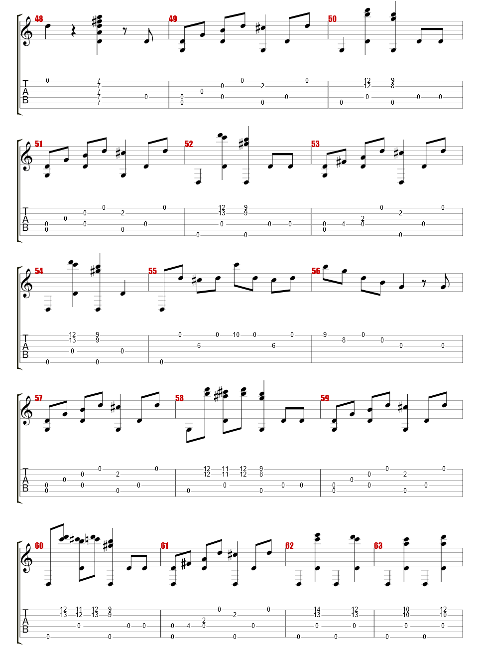 Karas, Anton - Third Man Theme