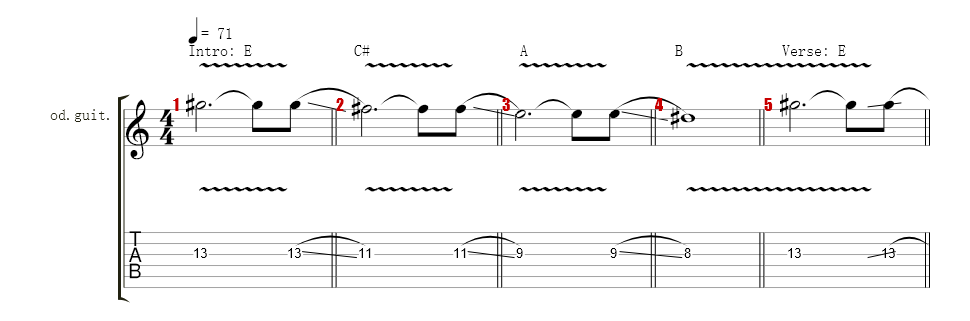 Guitarra