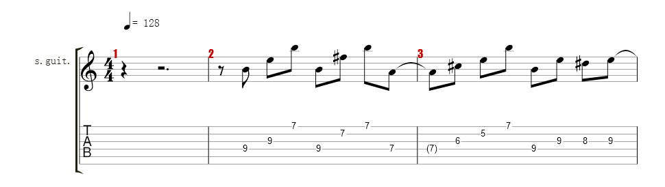 Guitare