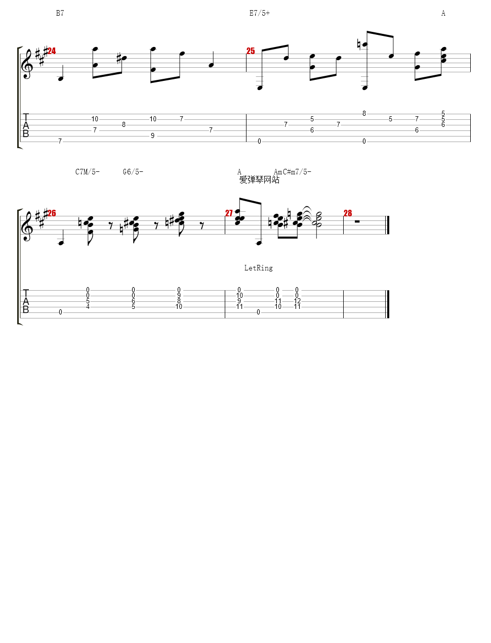 Atkins, Chet - Birth Of The Blues