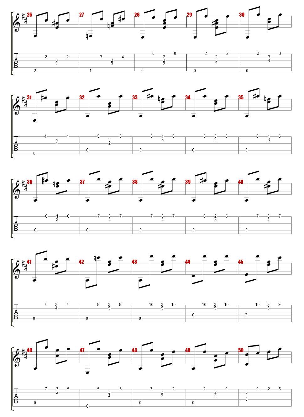 Ivanov-Kramskoy - Etude
