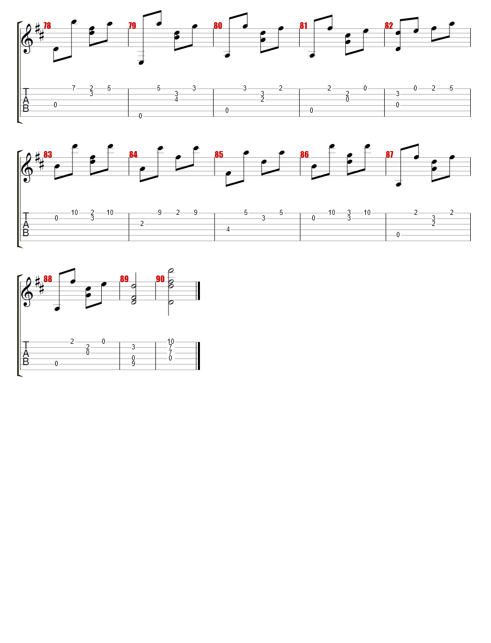 Ivanov-Kramskoy - Etude
