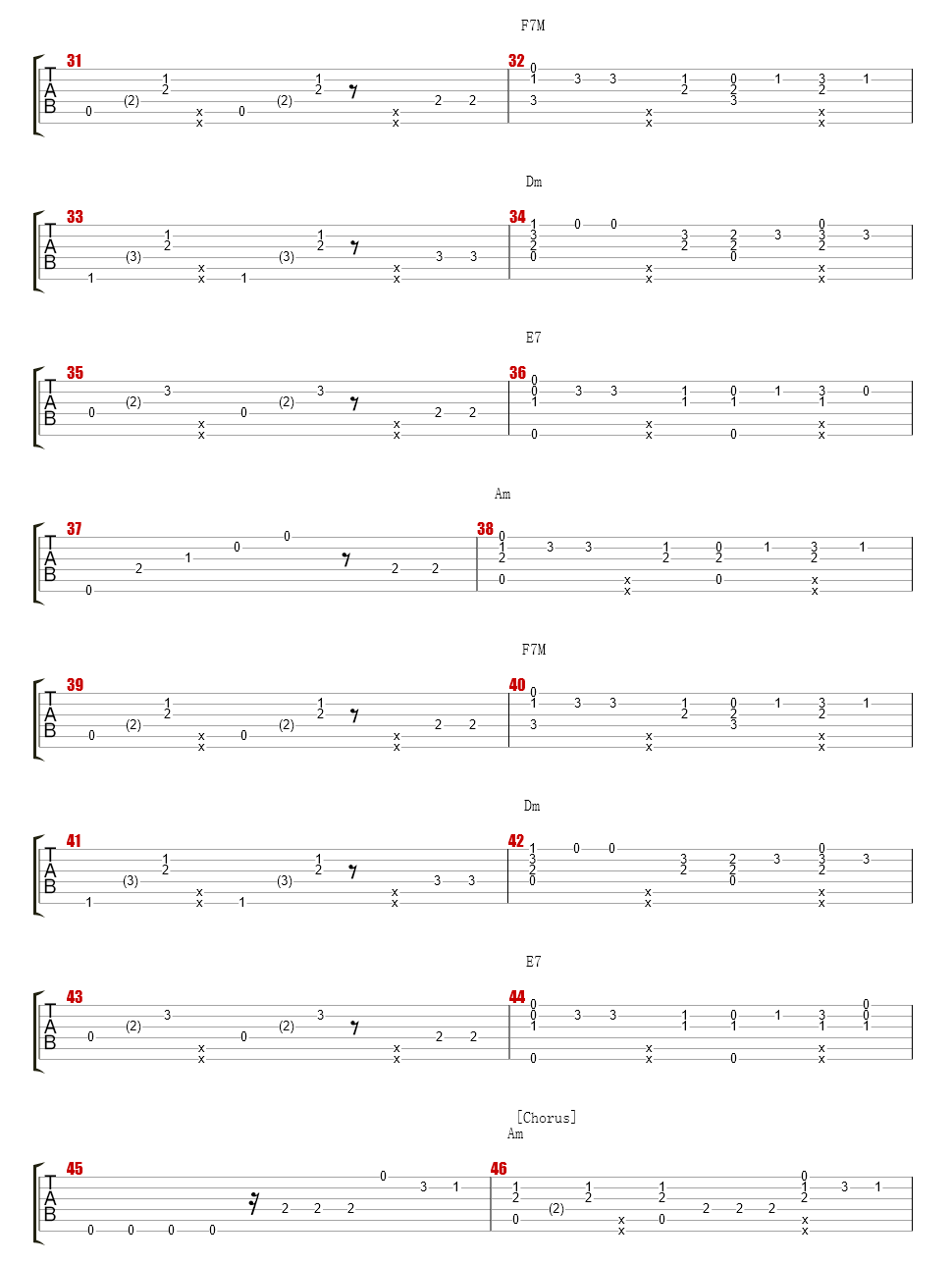 Zdes I Ceychas Na Gitare Ot Kaminari