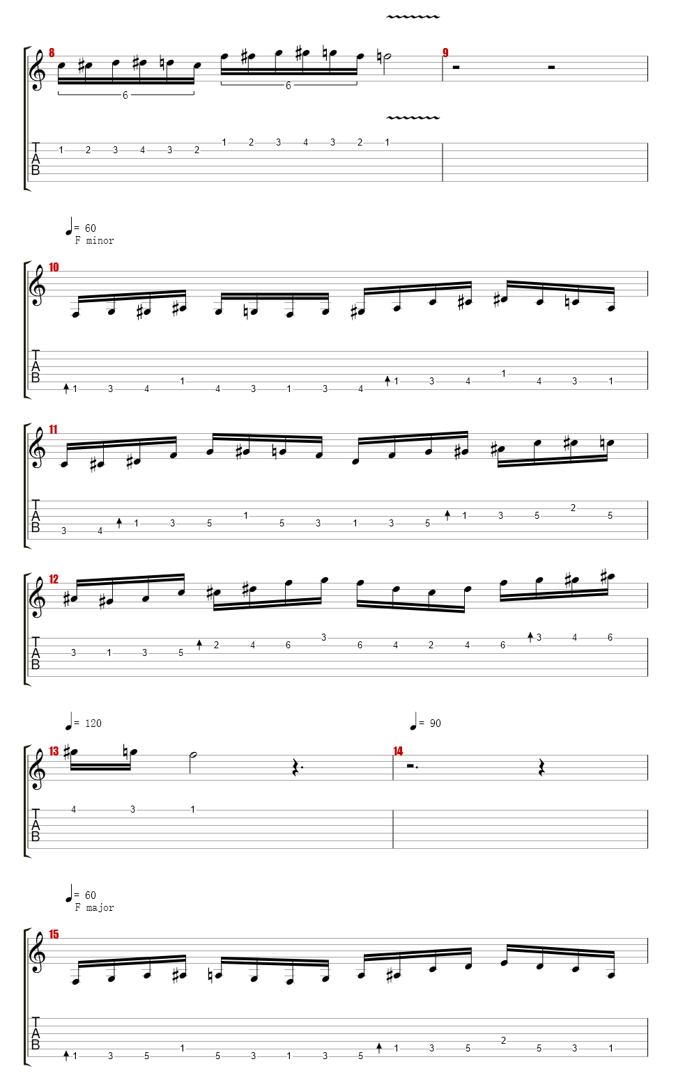 Finger And Picking Exercise - Finger Independent And Speed Exercises