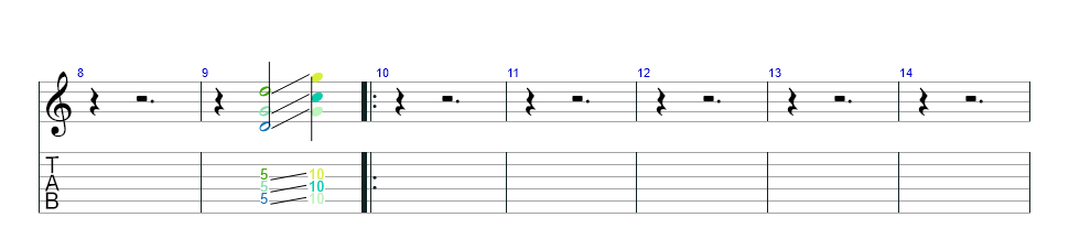 Distortion 2