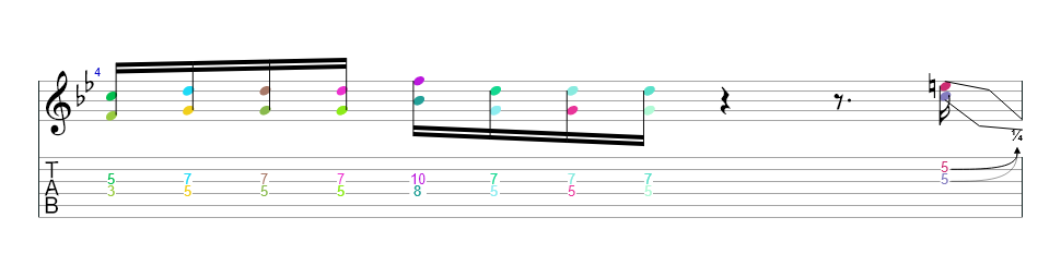Guitar I
